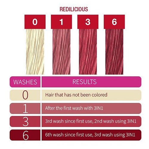 3-In-1 Shampoo - Redilicious